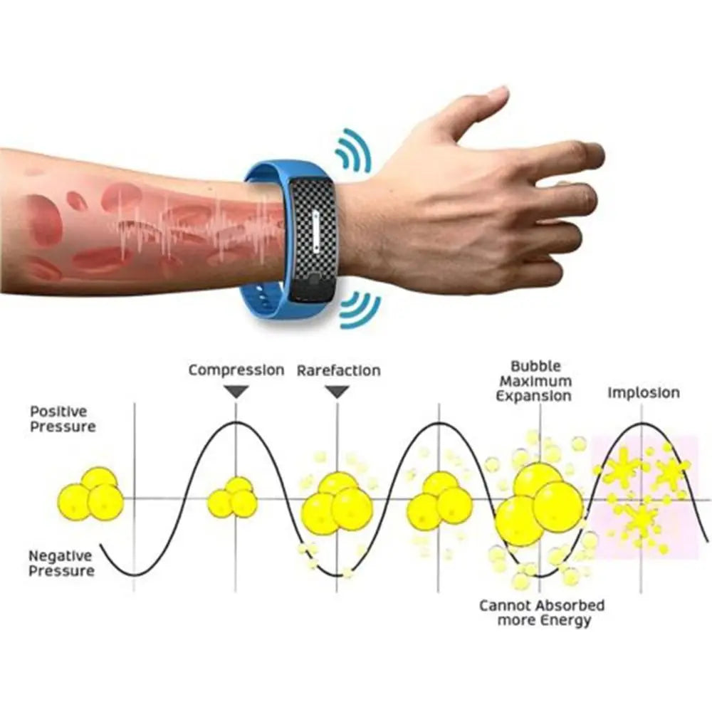 Bracelet d'Amincissement Magnétique Élimine Graisse